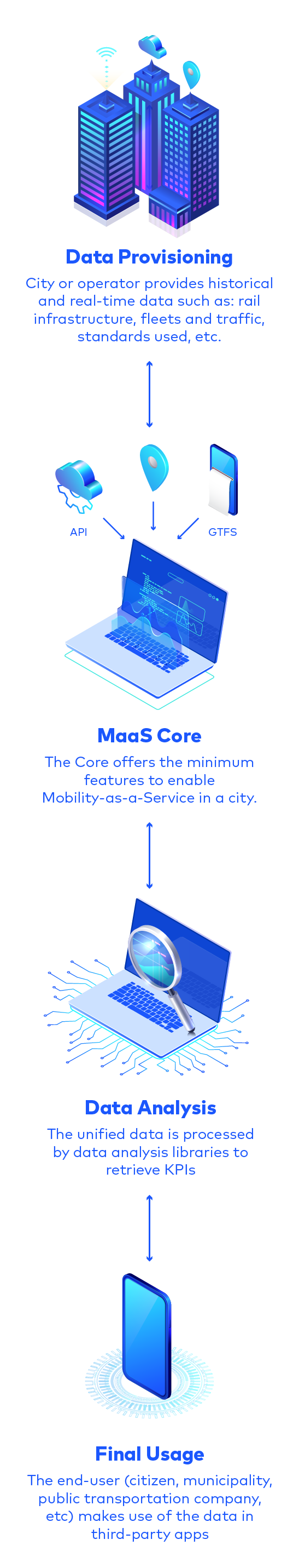 mobility-catalogue-scheme-mobile